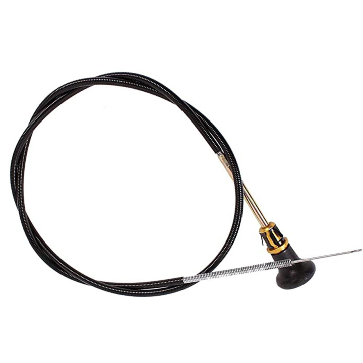 Choke control in the group at Entreprenadbutiken (5321877-68)