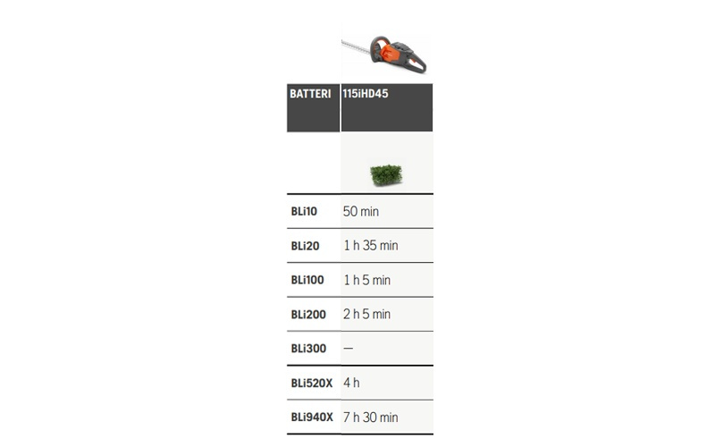 Husqvarna 115iHD45 Battery Hedgetrimmer