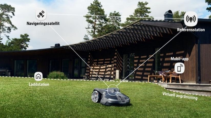 Husqvarna Automower® 320 Nera Start Kit