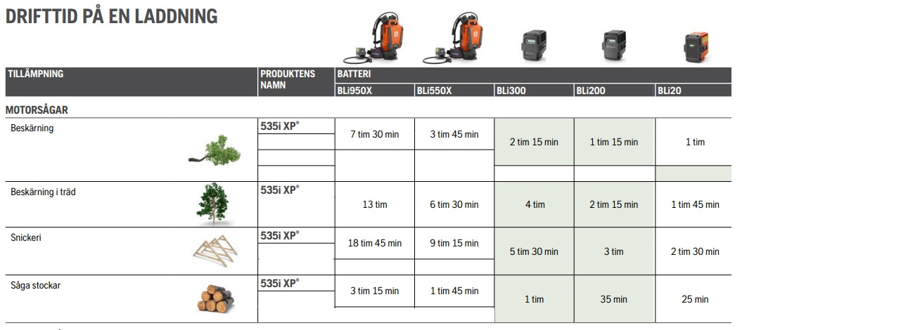 Husqvarna 535i XP Battery chainsaw