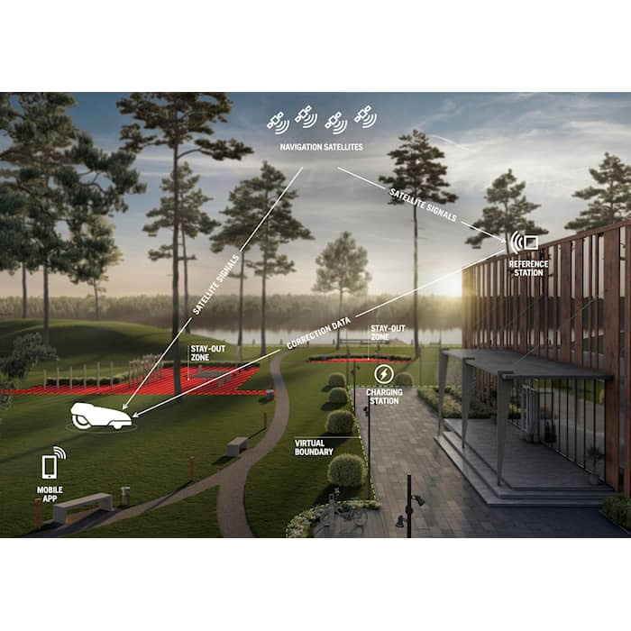 Husqvarna Automower® 520 EPOS™