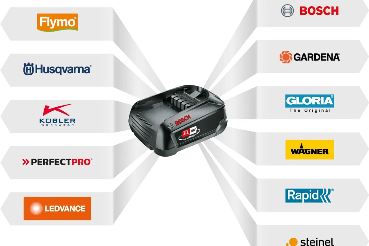 Husqvarna Aspire™ S20 with battery and charger